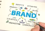 brand strategy framework