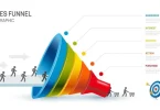 marketing funnel optimization