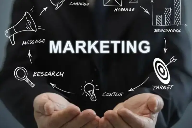 what are marketing growth strategies